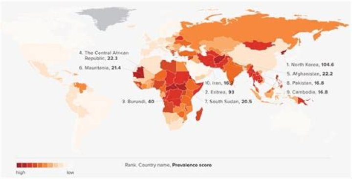 How does Eritrea violate human rights?