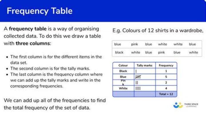 How does frequency coding work?