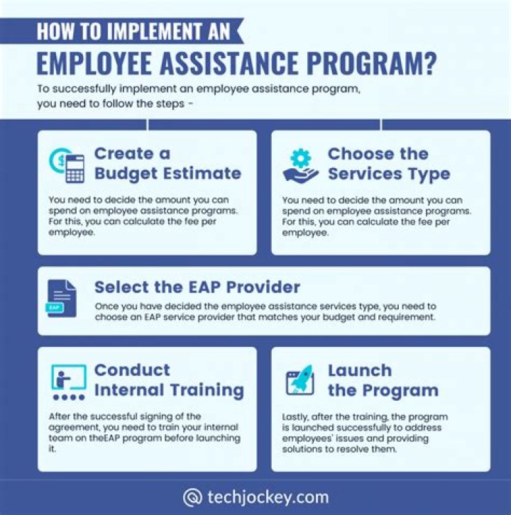 How does General Assistance work?