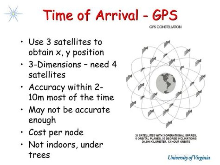 How does GPS determine arrival time?