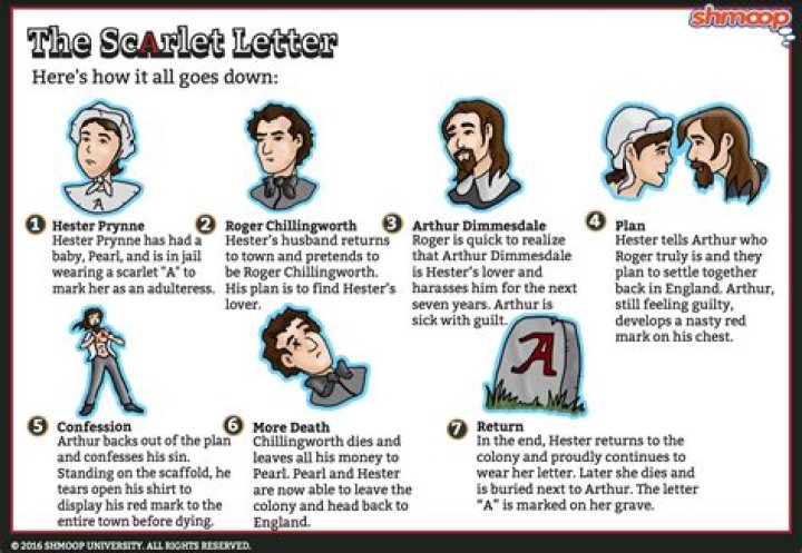 How does Hester explain the scarlet letter to Pearl?