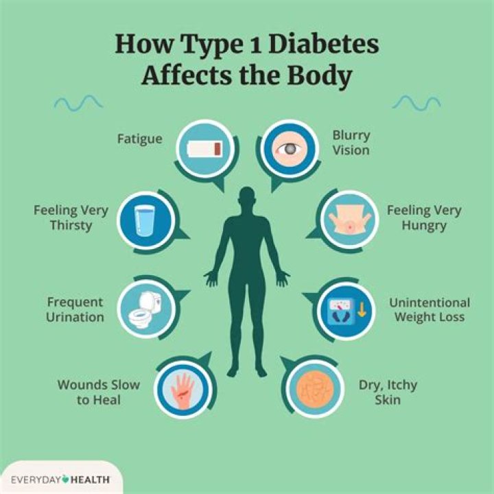 How does illness affect type 1 diabetes?