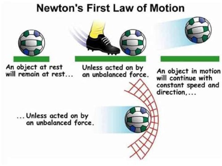 How does inertia apply to Newton's first law of motion?