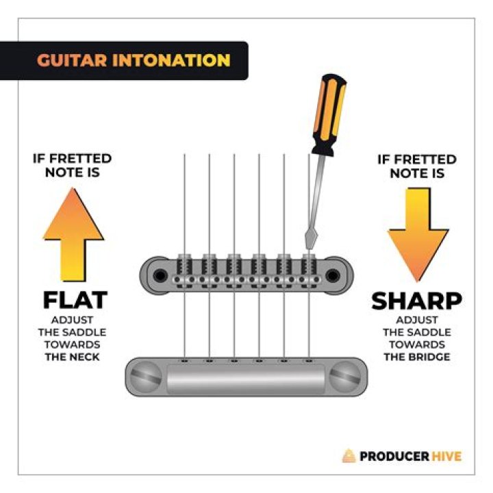 How does just intonation work?