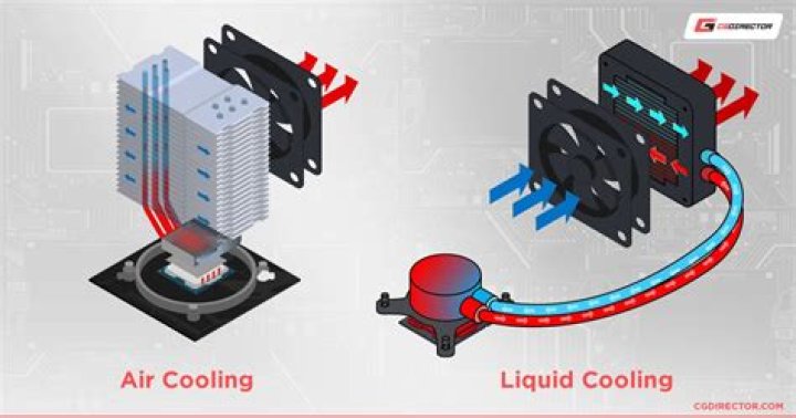 How does liquid cooling work in smartphones?