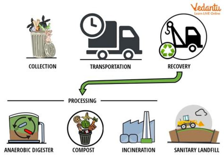 How does Los Angeles manage waste?