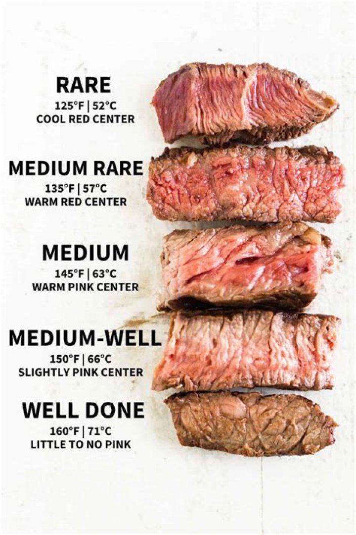 How does meat change when it is cooked?