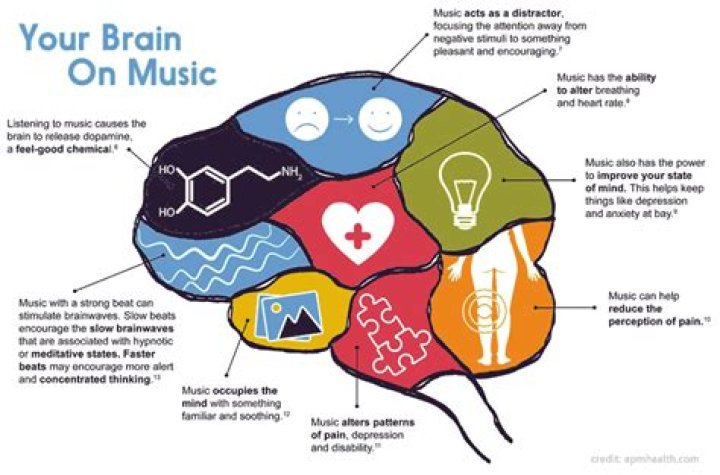 How does music help with anxiety?
