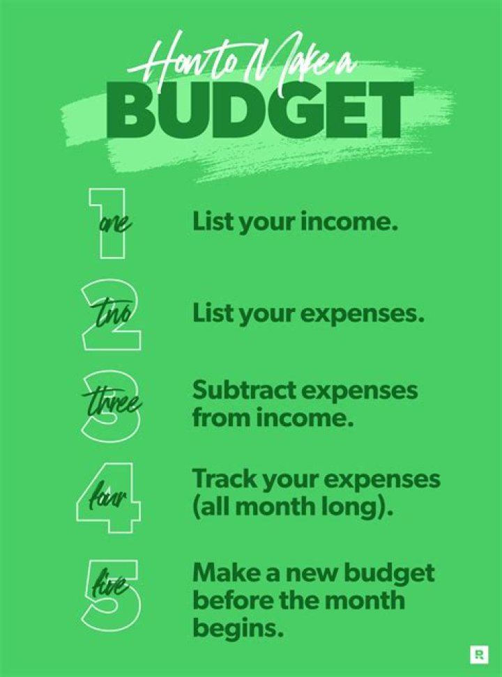 How does my budget make money?