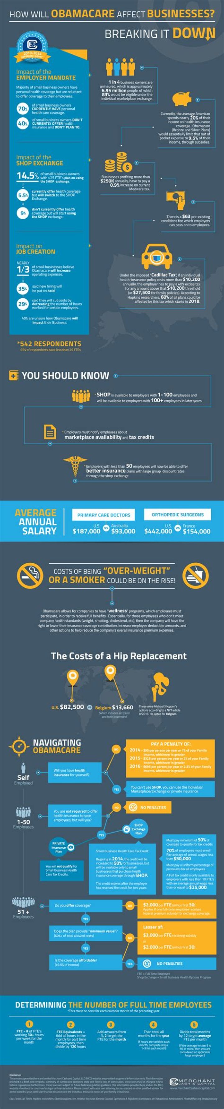 How does Obamacare affect small businesses?