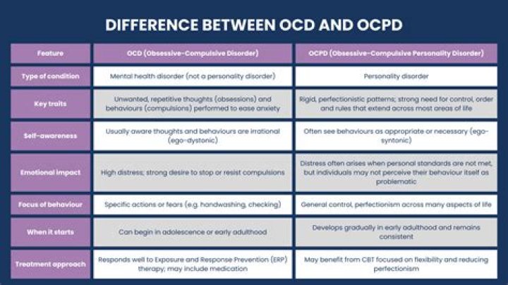 How does OCD affect socially?