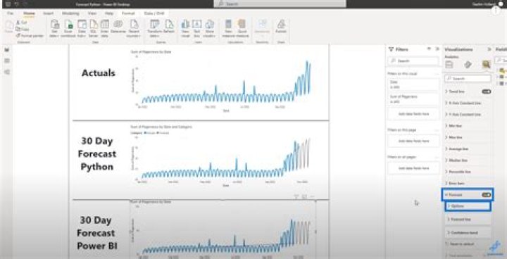 How does power bi show historical data?