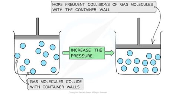 How does pressure affect us?