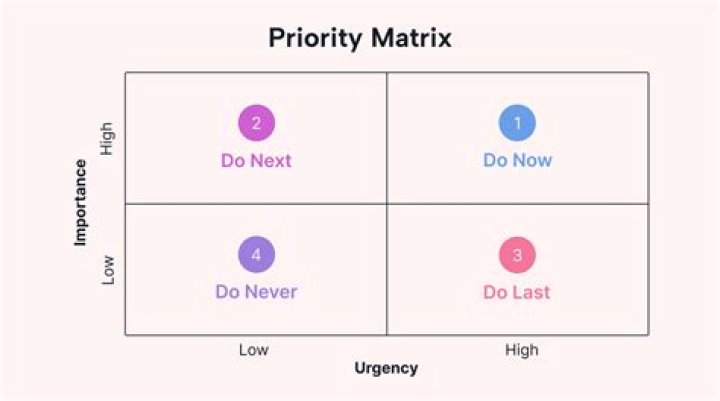 How does Priority Overnight work?