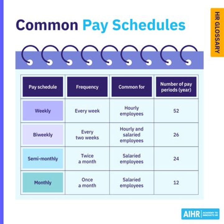 How does semi-monthly pay work for hourly employees?