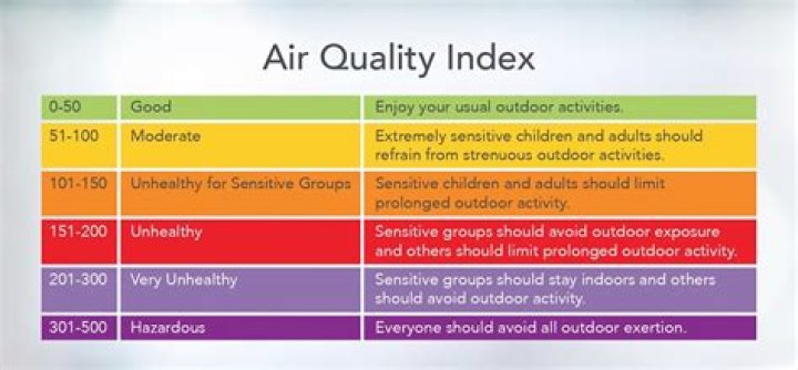 How does the air quality index AQI in Malaysia measured?