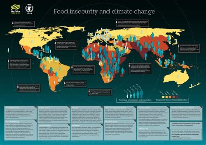 How does the environment affect agriculture?