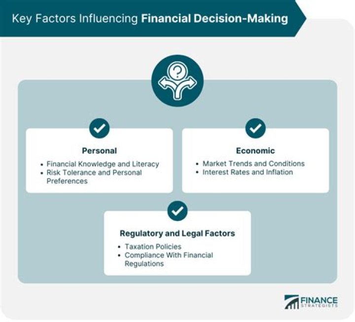 How does the financial strength of an organization influence decision making and outcomes?