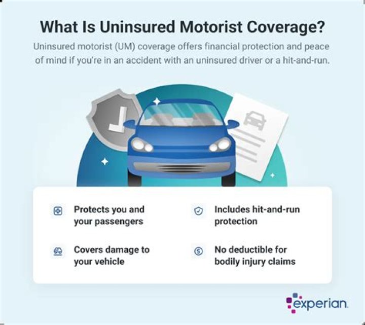 How does uninsured motorist work?