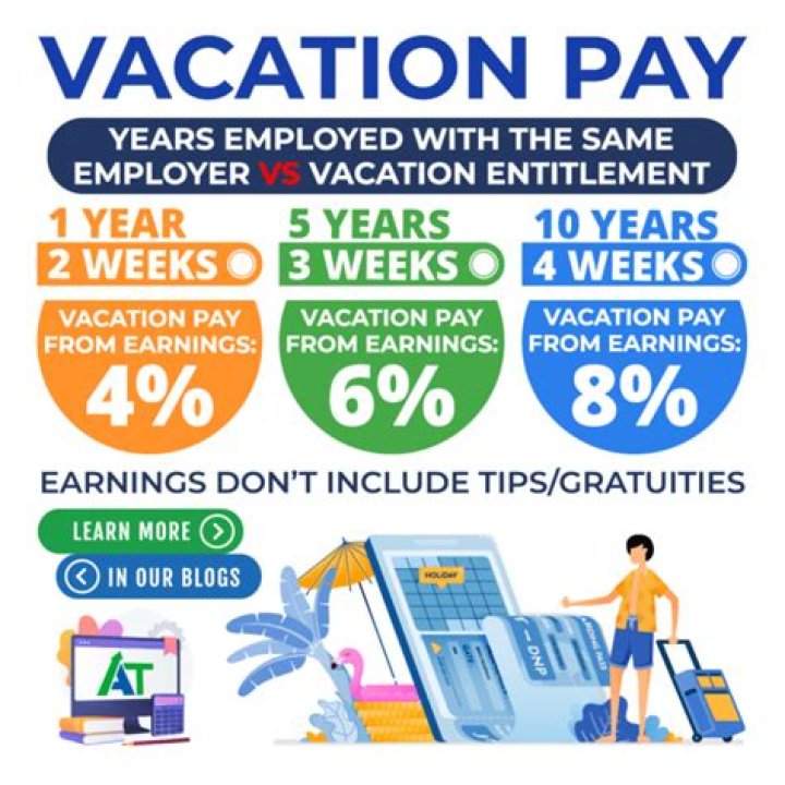 How does vacation pay work in Saskatchewan?