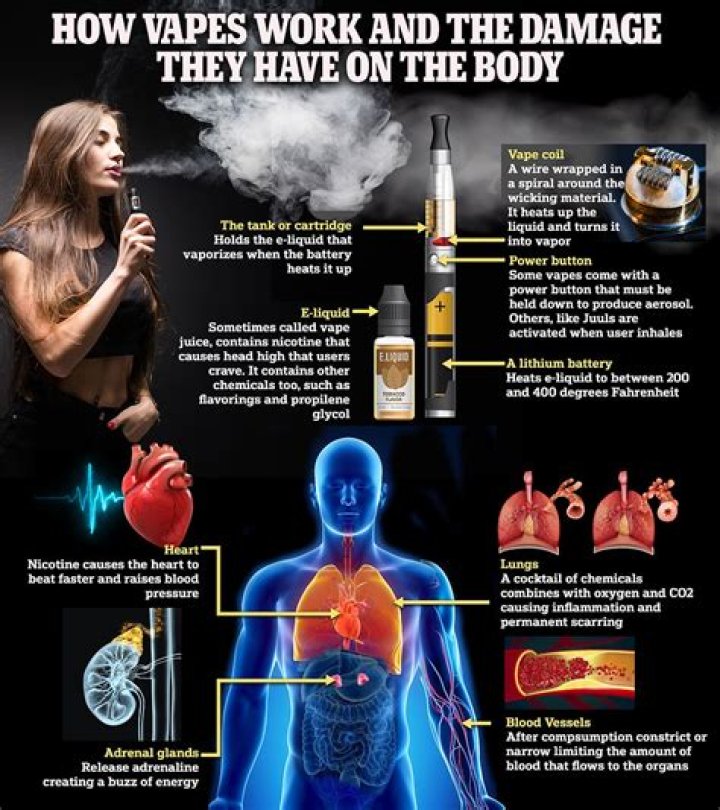 How does vaping affect surgery?