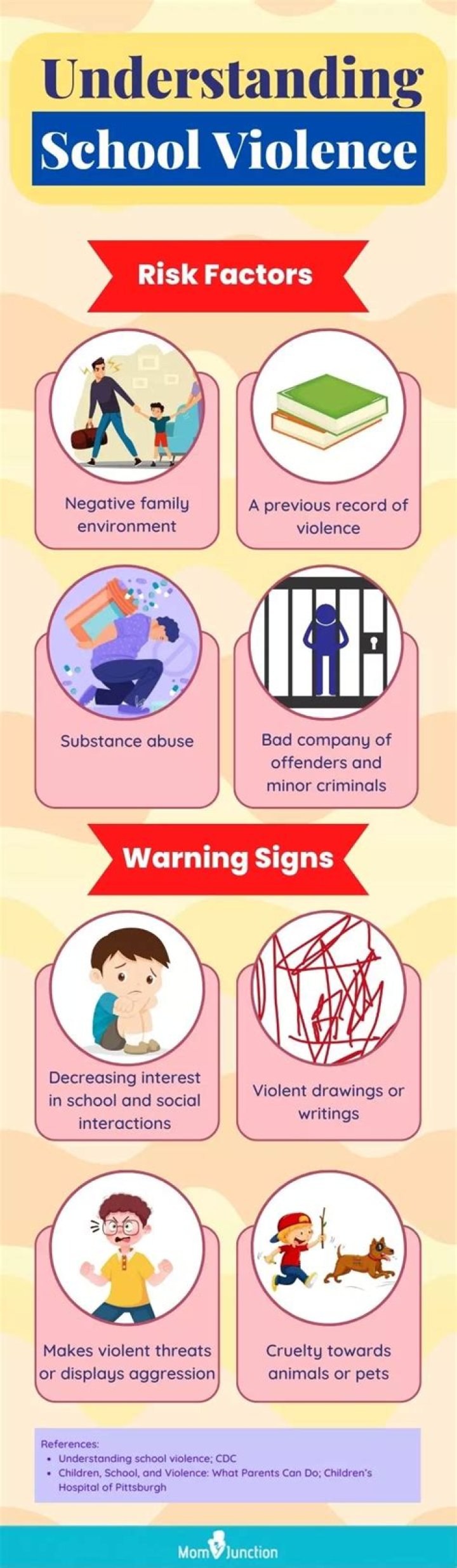How does violence in schools affect children?