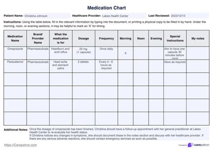 How early can you fill a 30 day prescription?