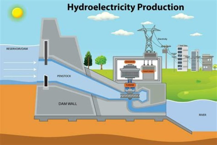 How energy is produced and managed from hydrothermal?