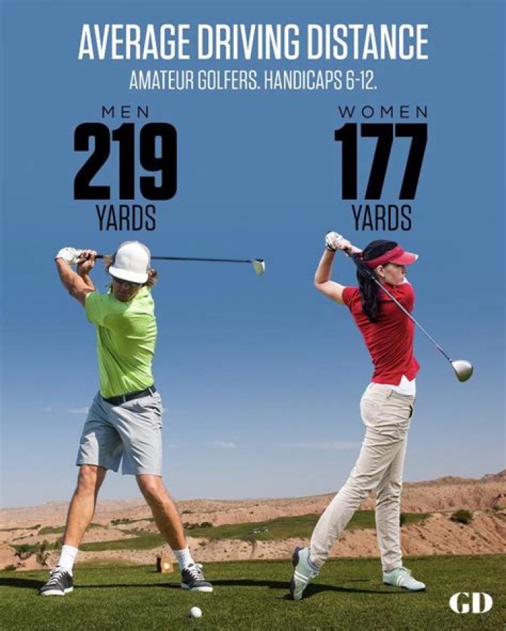 How far can e-Golf Drive?