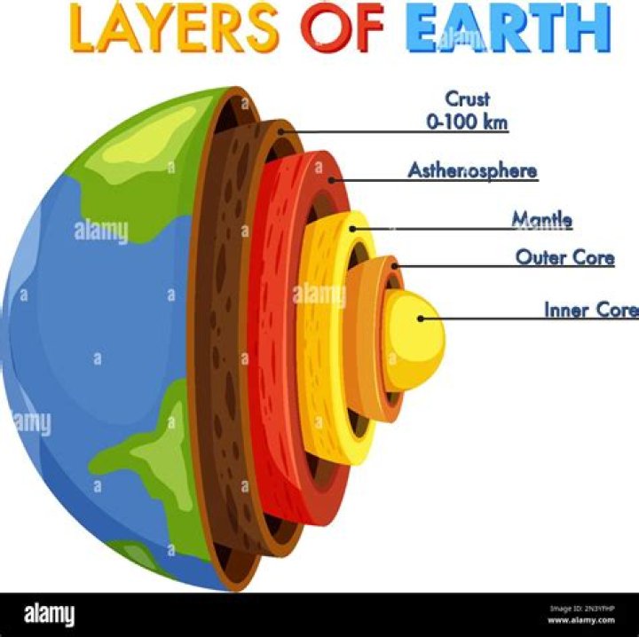 How far down is the lithosphere?
