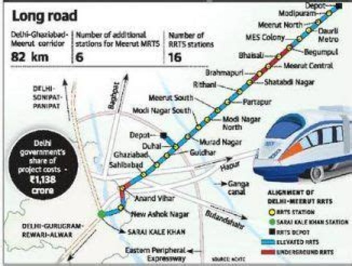 How far is Meerut from Delhi?