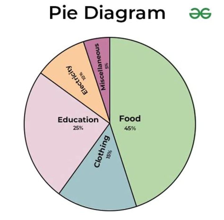 How far is pie from TPA?