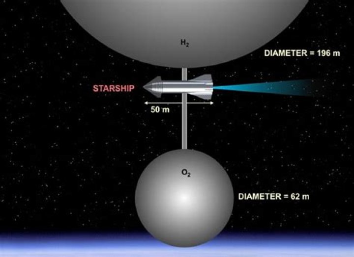 How Fast Is Mars moving?