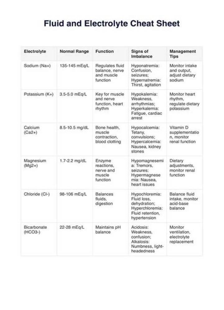 How fluids and electrolytes are lost in severe burns?