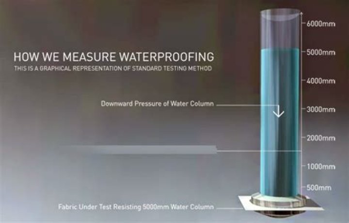 How good is 20000 mm waterproof?