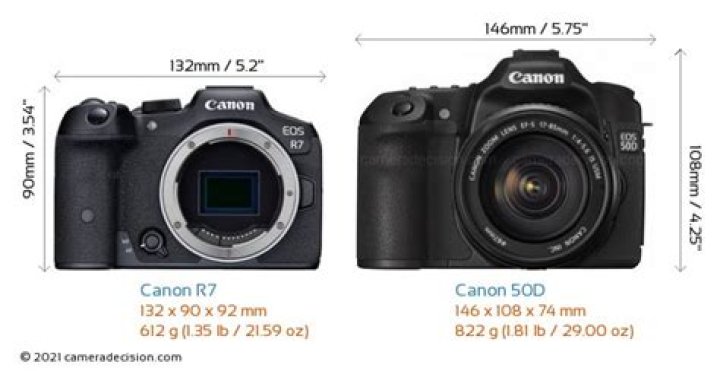 How good is Canon 50D?
