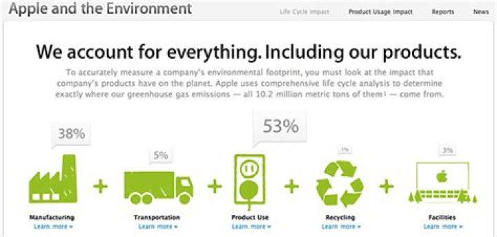 How has Apple impacted the world?