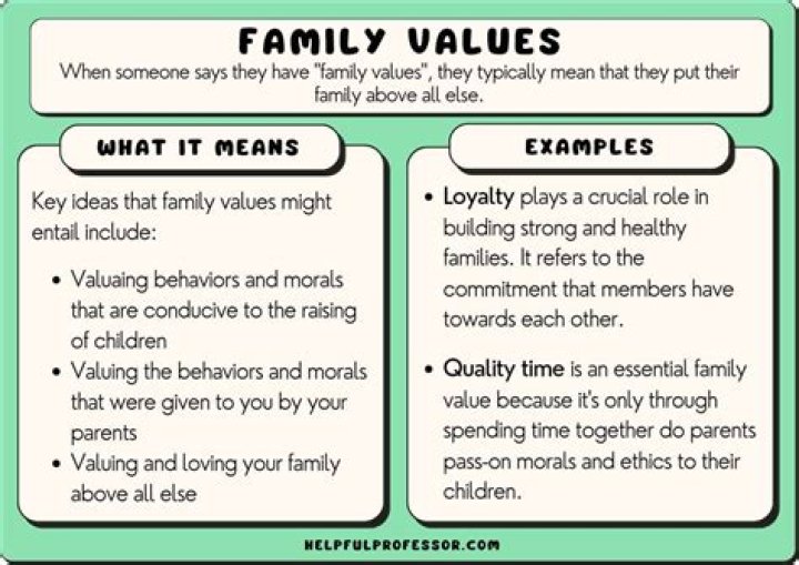 How has your family shaped your personality?