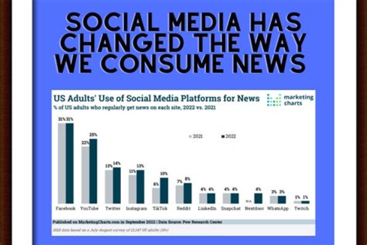How have the Internet and social media changed the way we receive our news?