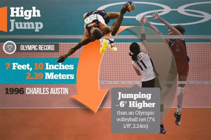 How high can a human jump vertically?