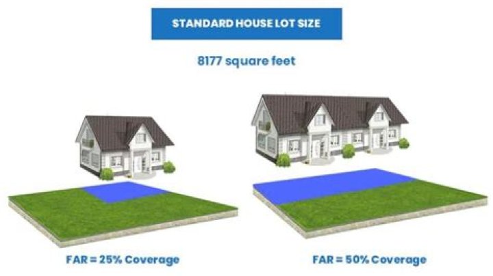 How important is lot size when buying a home?