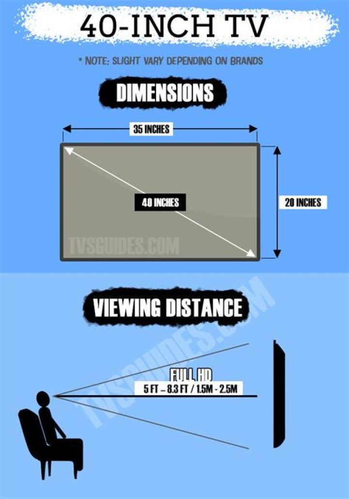 How is a 40 inch TV measured?