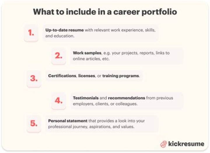 How is a career portfolio beneficial?