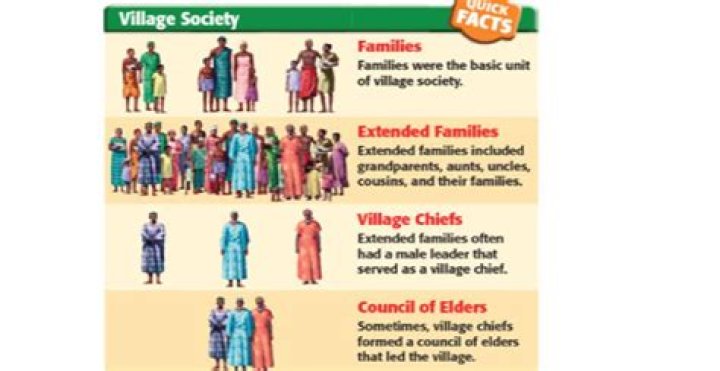 How is a clan different from a tribe?