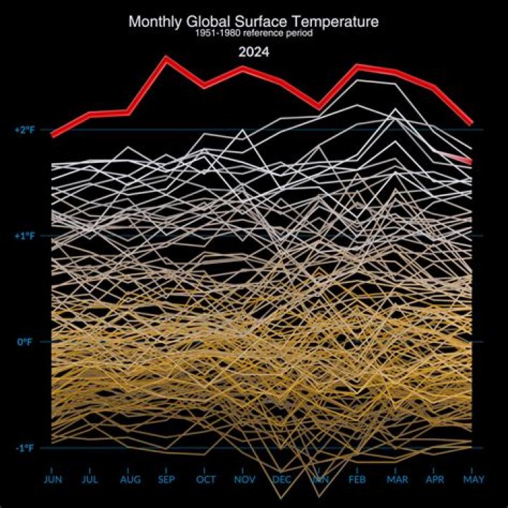 How is a star's temperature related to its energy?