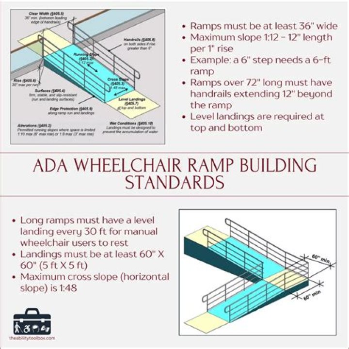 How is ADA compliance measured?