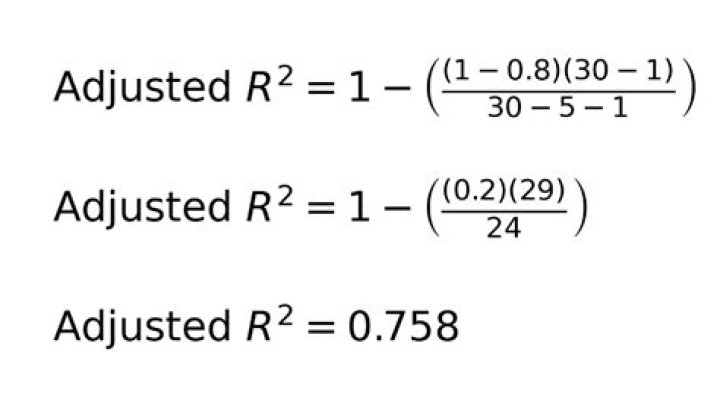 How is adjusted ROA calculated?