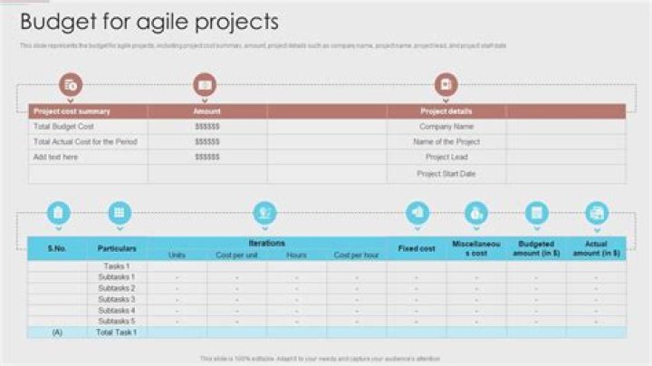 How is Agile budget calculated?