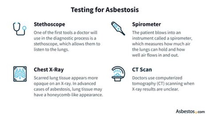 How is asbestosis diagnosed?