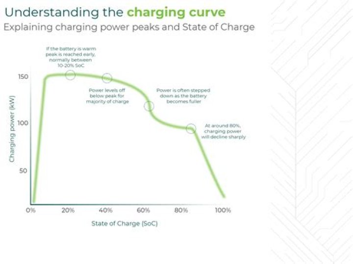 How is battery state of charge determined?